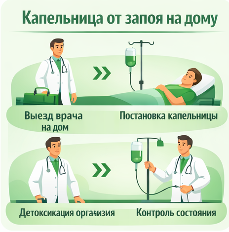 капельница от запоя в Армавире в клинике Санати